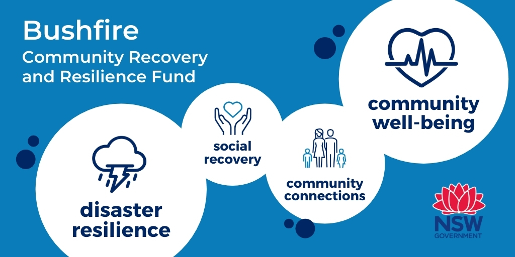 Bushfire Community Recovery and Resilience Fund banner